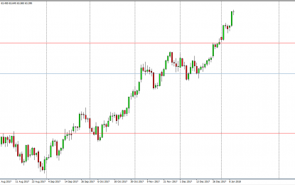 WTI Crude Oil And Natural Gas Forecast – Thursday, Jan 11