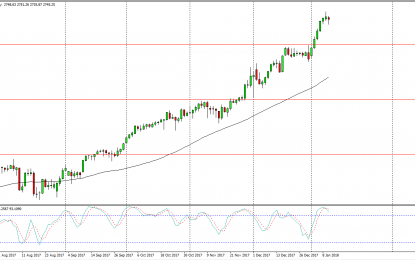 S&P 500 And Nasdaq 100 Forecast – Thursday, Jan 11