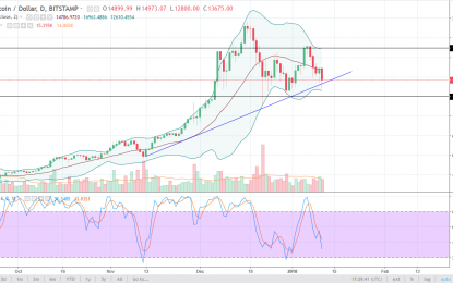 BTC/USD And BTC/JPY Forecast – Friday, Jan 12