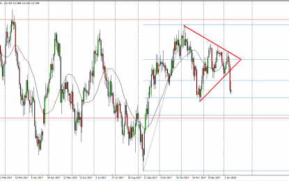 USD/JPY And NZD/USD Forecast – Friday, Jan 12