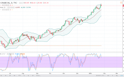 WTI Crude Oil And Natural Gas Forecast – Friday, Jan. 26