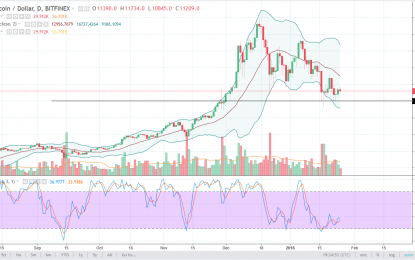 BTC/USD And BTC/JPY Forecast – Friday, Jan. 26