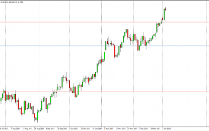 WTI Crude Oil And Natural Gas Forecast – Friday, January 5