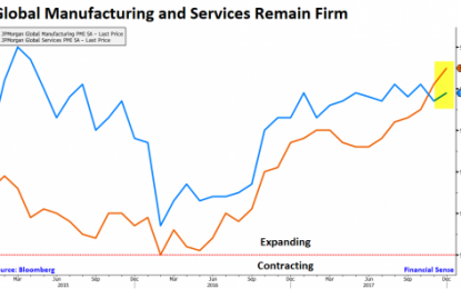 Consensus Likely Too Conservative On US Economic Growth For 2018