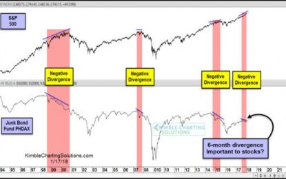 Junk Bonds – Is Negative Divergence Going To Matter Again?