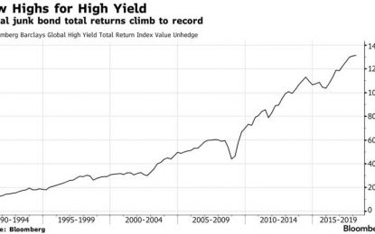 Morgan Stanley Wealth Sells All Junk Bond Holdings, Warns Of Recession Risk