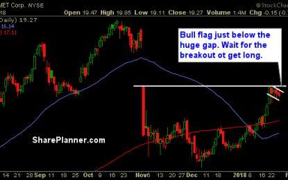 Stocks To Trade: KEM, ALSN, JNPR