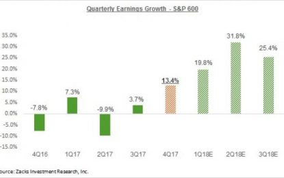 The Resurgence Of Small Cap Stocks