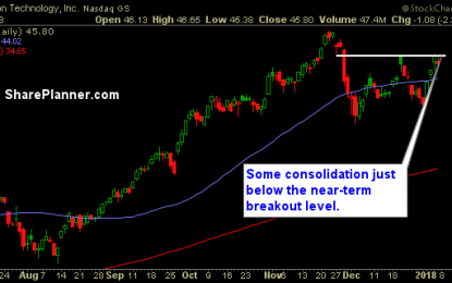 Stocks To Trade: MU PRU MAR