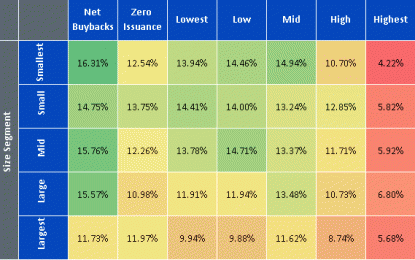 How To Access Shareholder Yield In U.S. Small Caps