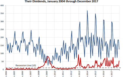 Dividends By The Numbers Through December 2017