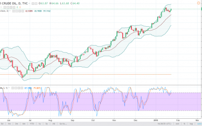 WTI Crude Oil And Natural Gas Forecast – Wednesday, Jan 24