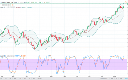 WTI Crude Oil And Natural Gas Forecast – Thursday, Jan 25