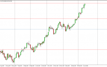 WTI Crude Oil And Natural Gas Forecast – Tuesday, Jan. 16