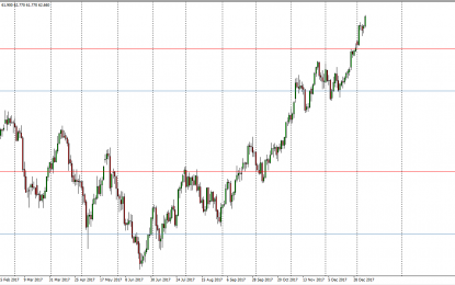 WTI Crude Oil And Natural Gas Forecast – Wednesday, Jan 10