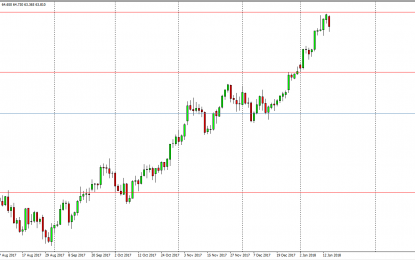 WTI Crude Oil And Natural Gas Forecast – Wednesday, January 17