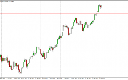 WTI Crude Oil And Natural Gas Forecast – Tuesday, Jan 9