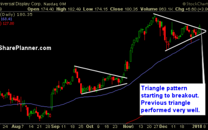 Stocks To Trade: OLED, DXC, LYV