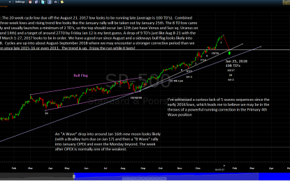 January Rally May Be Taken Out In January