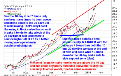 E
                                                
                        Moving Averages In Extended Market Climates