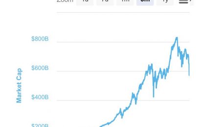 E
                                                
                        A Look At The Current Cryptocurrency Market Setback