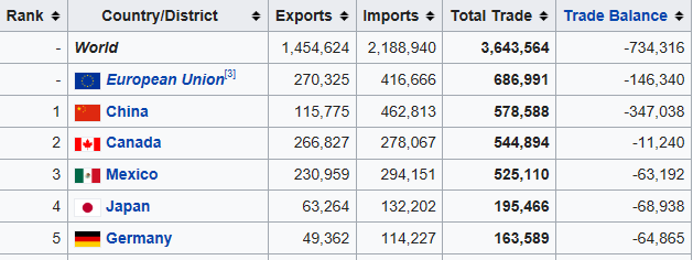 E
                                                
                        If Only The U.S. Administration Understood How The Balance Of Payments Works