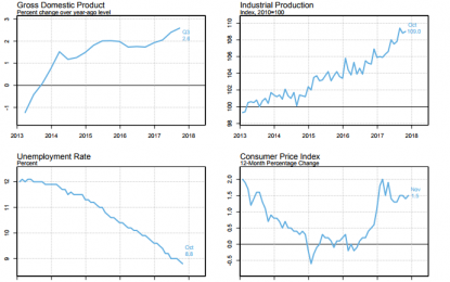 E
                                                
                        The Euro Area Is On A Stable Growth Path, Which Is Why The ECB Will Gradually Reduce Its Asset Purchases