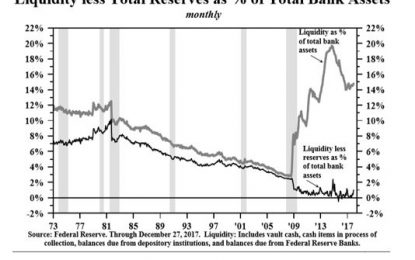 E
                                                
                        Will U.S. Credit Conditions Slowly Apply The Brakes To Economic Growth?