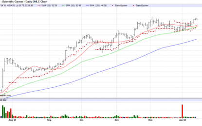 My 5 Favorite Mid Cap Stocks – Tuesday, Jan 16