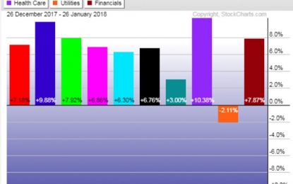 E
                                                
                        Critical Week For The Market