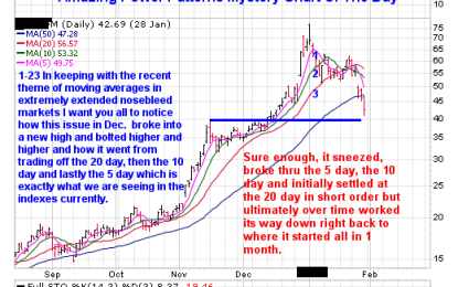 E
                                                
                        Moving Averages In Extended Market Climates – Part Three