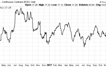 Silver Is A Metal To Watch In The New Year