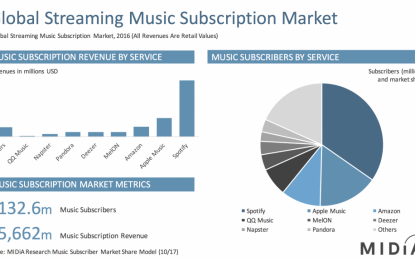 2018 IPO Prospects: Spotify To Test Direct Listing