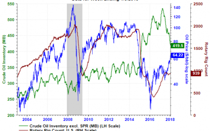 A Balancing Oil Market But Will It Last?