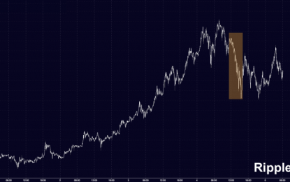 Bitcoin Surges Back Above $16,000 In Abrupt Early Morning Move