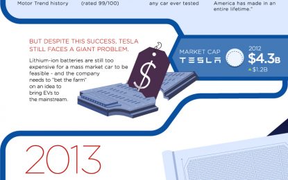 Tesla’s Journey: From IPO To Passing Ford In Value, In Just 7 Years