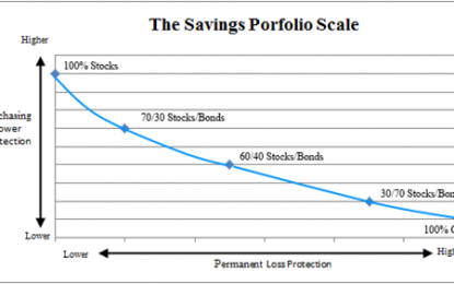 Please Millennials, No Do Not Save In Bitcoin