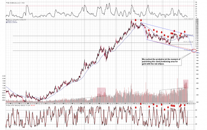 More Important Than Gold’s Bottoming Price