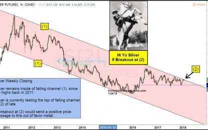 Silver Attempting 7-Year Breakout; Hi Yo Silver Time?