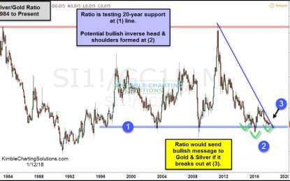 Gold & Silver- Potential Monster Bullish Pattern Says Joe Friday