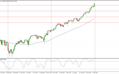 Weekly Forex Forecast For The Week Of Jan. 8