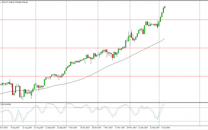 S&P 500 And Nasdaq 100 Forecast – Tuesday, Jan 9