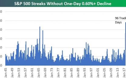 Investors Ignore The $40 Billion In Q4 Write-Offs