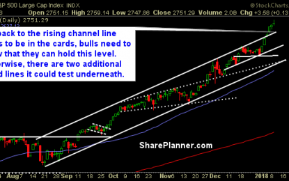 Energy Consolidating Recent Gains Still