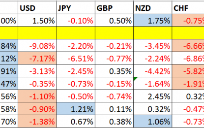 Trading Support And Resistance – Jan. 14