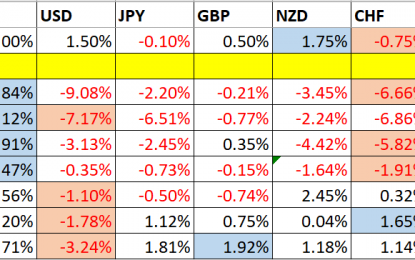 Trading Support And Resistance – Jan. 28