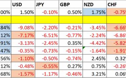 Trading Support & Resistance – Jan. 7