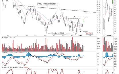 TMV : 3X Leveraged Short On Treasury Bonds