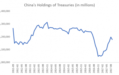 China Shows How To Fight A 21st Century Trade War