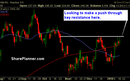 Stocks To Trade: TSLA, ACM, WY